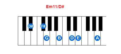 Hợp âm piano Em11/D# và các hợp âm đảo