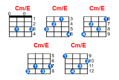 Hợp âm ukulele Cm/E và các thế bấm