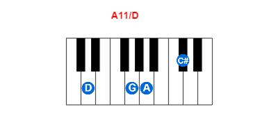Hợp âm piano A11/D và các hợp âm đảo