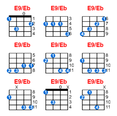 Hợp âm ukulele E9/Eb và các thế bấm