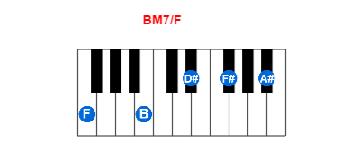 Hợp âm piano BM7/F và các hợp âm đảo