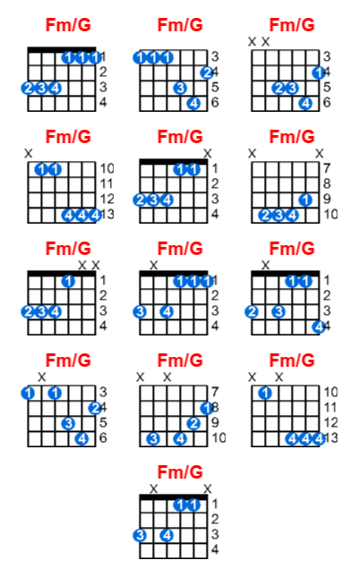 Hợp âm guitar Fm/G và các thế bấm