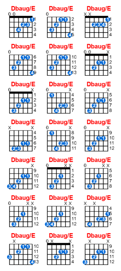 Hợp âm guitar Dbaug/E và các thế bấm