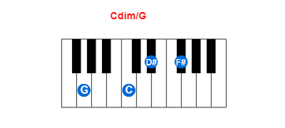 Hợp âm piano Cdim/G và các hợp âm đảo