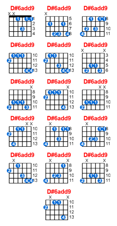 Hợp âm guitar D#6add9 và các thế bấm