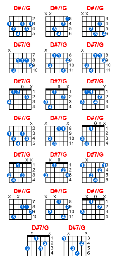 Hợp âm guitar D#7/G và các thế bấm