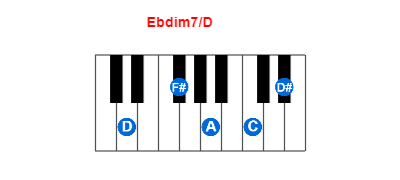 Hợp âm piano Ebdim7/D và các hợp âm đảo