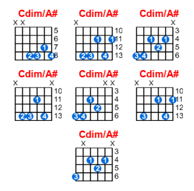 Hợp âm guitar Cdim/A# và các thế bấm