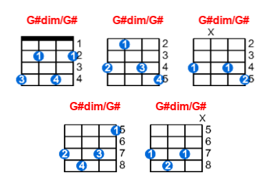 Hợp âm ukulele G#dim/G# và các thế bấm