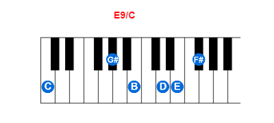 Hợp âm piano E9/C và các hợp âm đảo