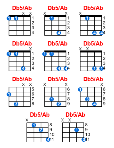 Hợp âm ukulele Db5/Ab và các thế bấm