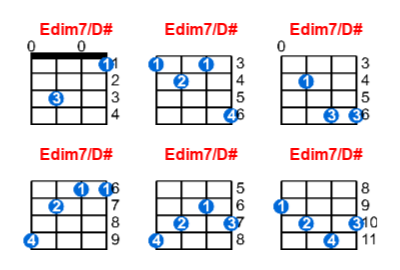 Hợp âm ukulele Edim7/D# và các thế bấm
