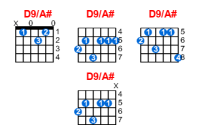 Hợp âm guitar D9/A# và các thế bấm