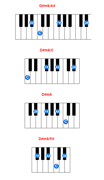 Hợp âm piano D#m6/A# và các hợp âm đảo