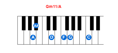 Hợp âm piano Gm11/A và các hợp âm đảo