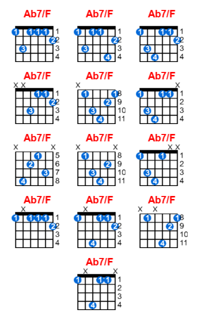 Hợp âm guitar Ab7/F và các thế bấm