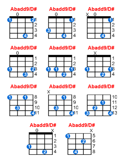 Hợp âm ukulele Abadd9/D# và các thế bấm