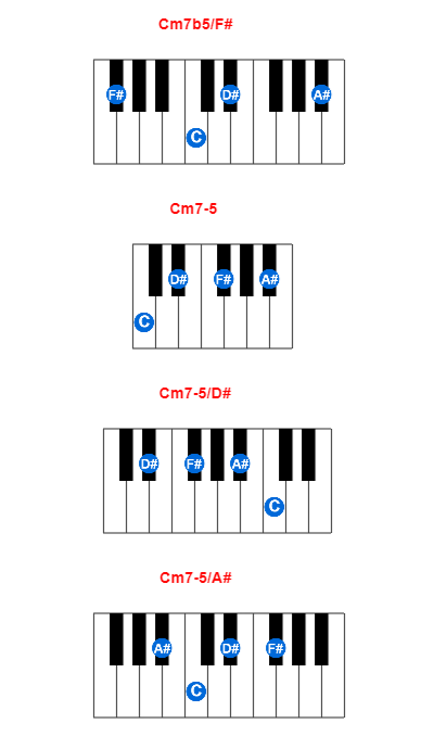 Hợp âm piano Cm7b5/F# và các hợp âm đảo
