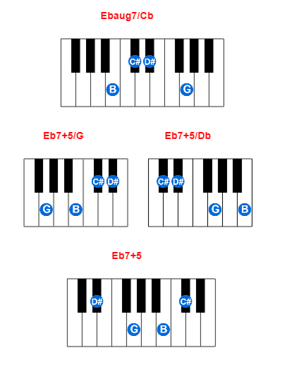 Hợp âm piano Ebaug7/Cb và các hợp âm đảo