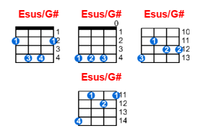 Hợp âm ukulele Esus/G# và các thế bấm