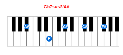 Hợp âm piano Gb7sus2/A# và các hợp âm đảo