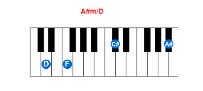 Hợp âm piano A#m/D và các hợp âm đảo