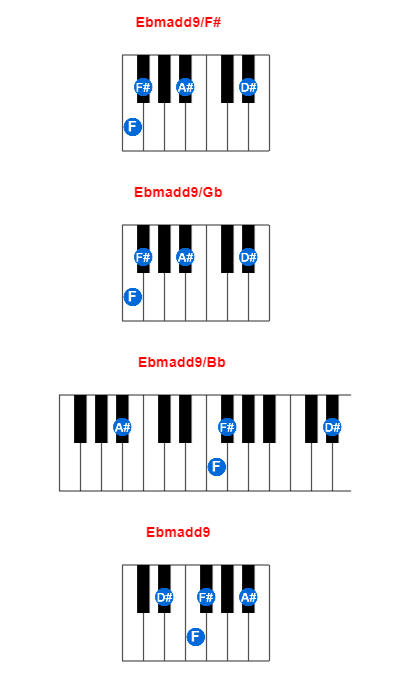 Hợp âm piano Ebmadd9/F# và các hợp âm đảo