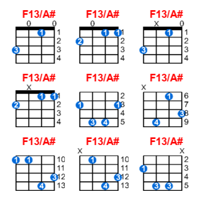 Hợp âm ukulele F13/A# và các thế bấm