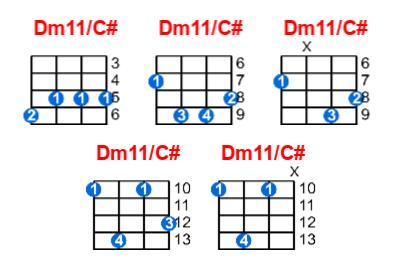 Hợp âm ukulele Dm11/C# và các thế bấm