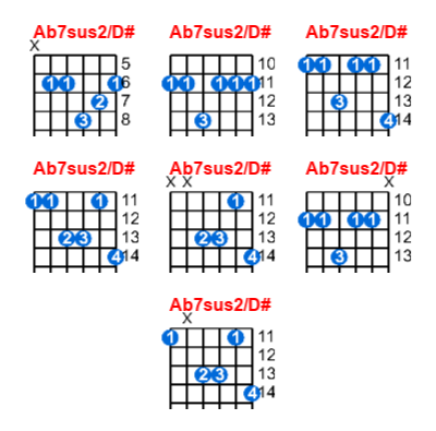 Hợp âm guitar Ab7sus2/D# và các thế bấm