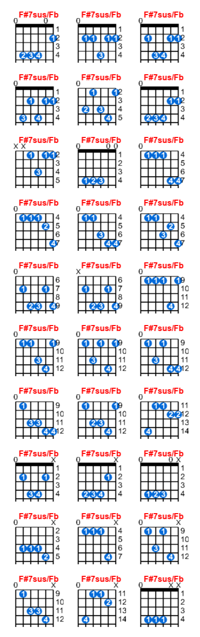 Hợp âm guitar F#7sus/Fb và các thế bấm