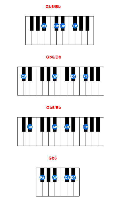 Hợp âm piano Gb6/Bb và các hợp âm đảo