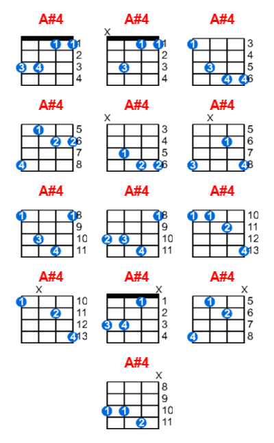 Hợp âm ukulele A#4 và các thế bấm