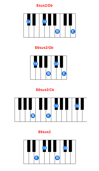 Hợp âm piano Esus2/Db và các hợp âm đảo