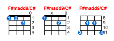 Hợp âm ukulele F#madd9/C# và các thế bấm