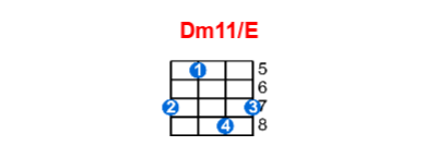 Hợp âm ukulele Dm11/E và các thế bấm