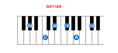 Hợp âm piano G#11b9 và các hợp âm đảo