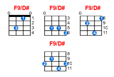 Hợp âm ukulele F9/D# và các thế bấm