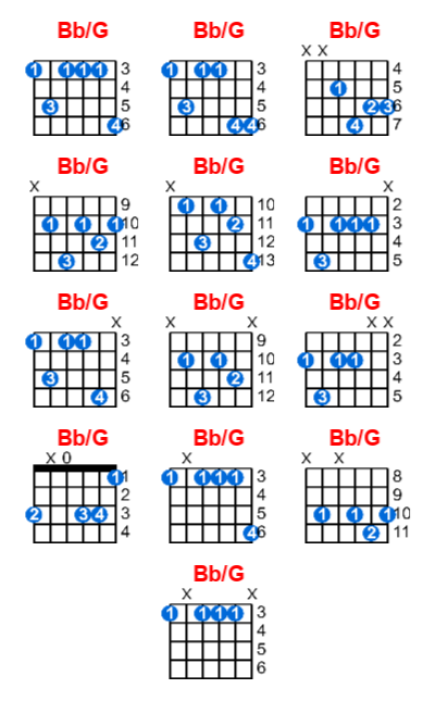 Hợp âm guitar Bb/G và các thế bấm