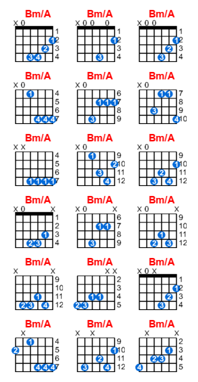 Hợp âm guitar Bm/A và các thế bấm