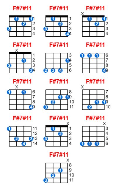 Hợp âm ukulele F#7#11 và các thế bấm