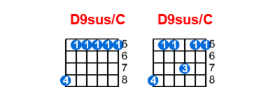 Hợp âm guitar D9sus/C và các thế bấm