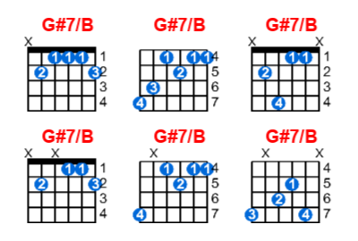 Hợp âm guitar G#7/B và các thế bấm