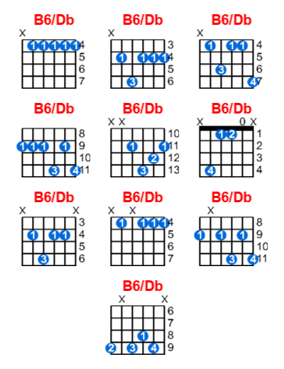 Hợp âm guitar B6/Db và các thế bấm