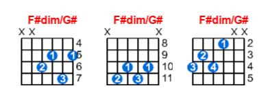 Hợp âm guitar F#dim/G# và các thế bấm
