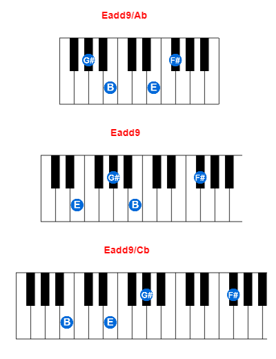 Hợp âm piano Eadd9/Ab và các hợp âm đảo