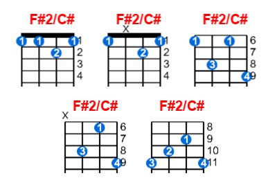 Hợp âm ukulele F#2/C# và các thế bấm