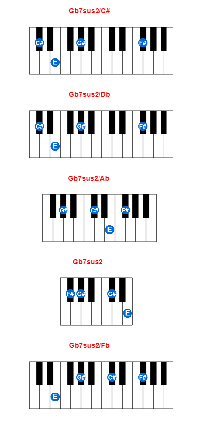 Hợp âm piano Gb7sus2/C# và các hợp âm đảo