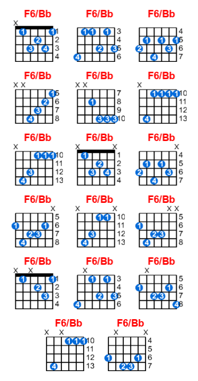 Hợp âm guitar F6/Bb và các thế bấm