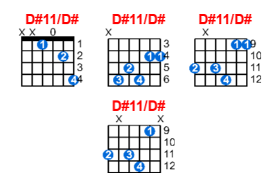 Hợp âm guitar D#11/D# và các thế bấm